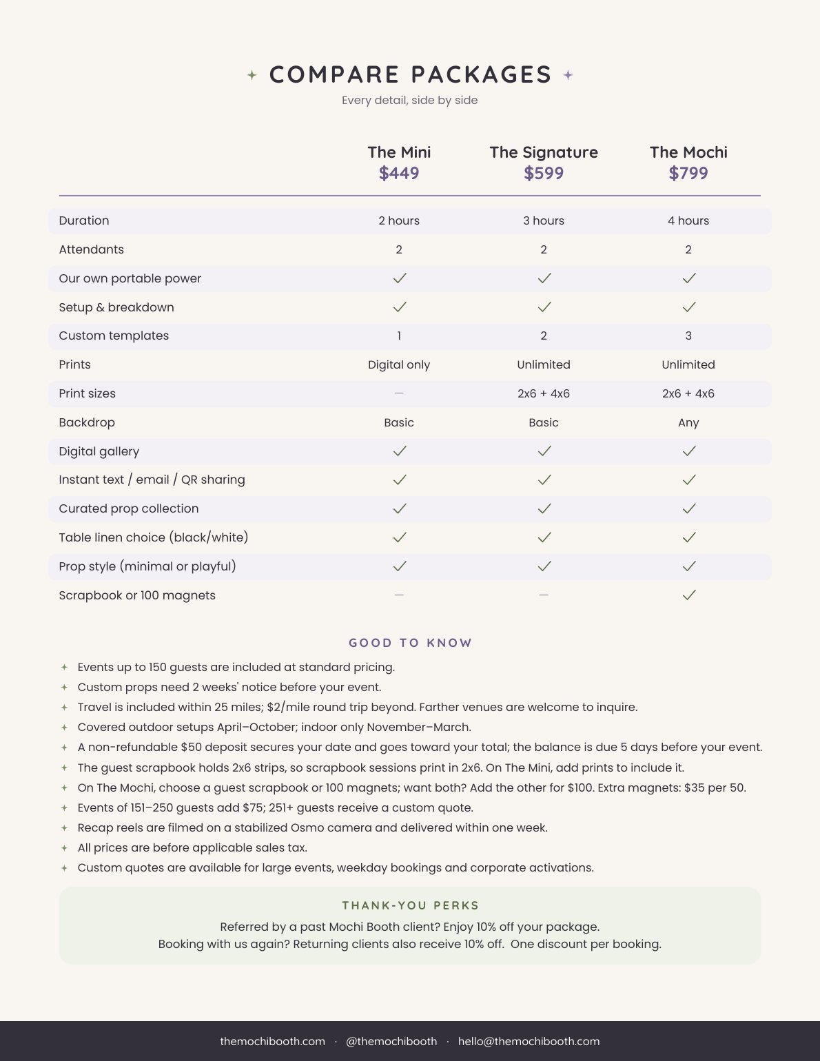 Package comparison table, good-to-know details and thank-you perks: 10% off for referrals and returning clients